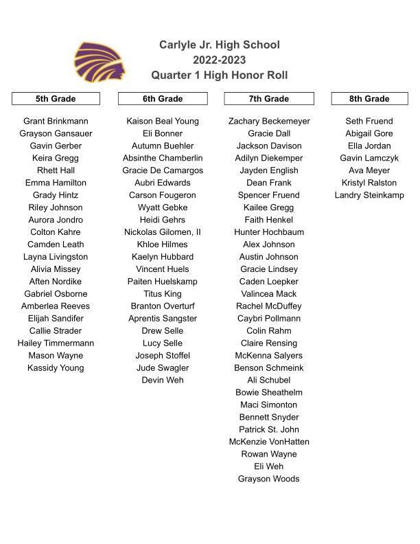 Qtr 1 High Honor Roll